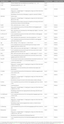 Community and motivation among tennis officials: a cross-cultural multilevel analysis